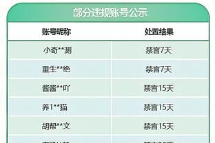 及时调整！恩比德半场8中4拿到11分6助3帽 首节2分4失误